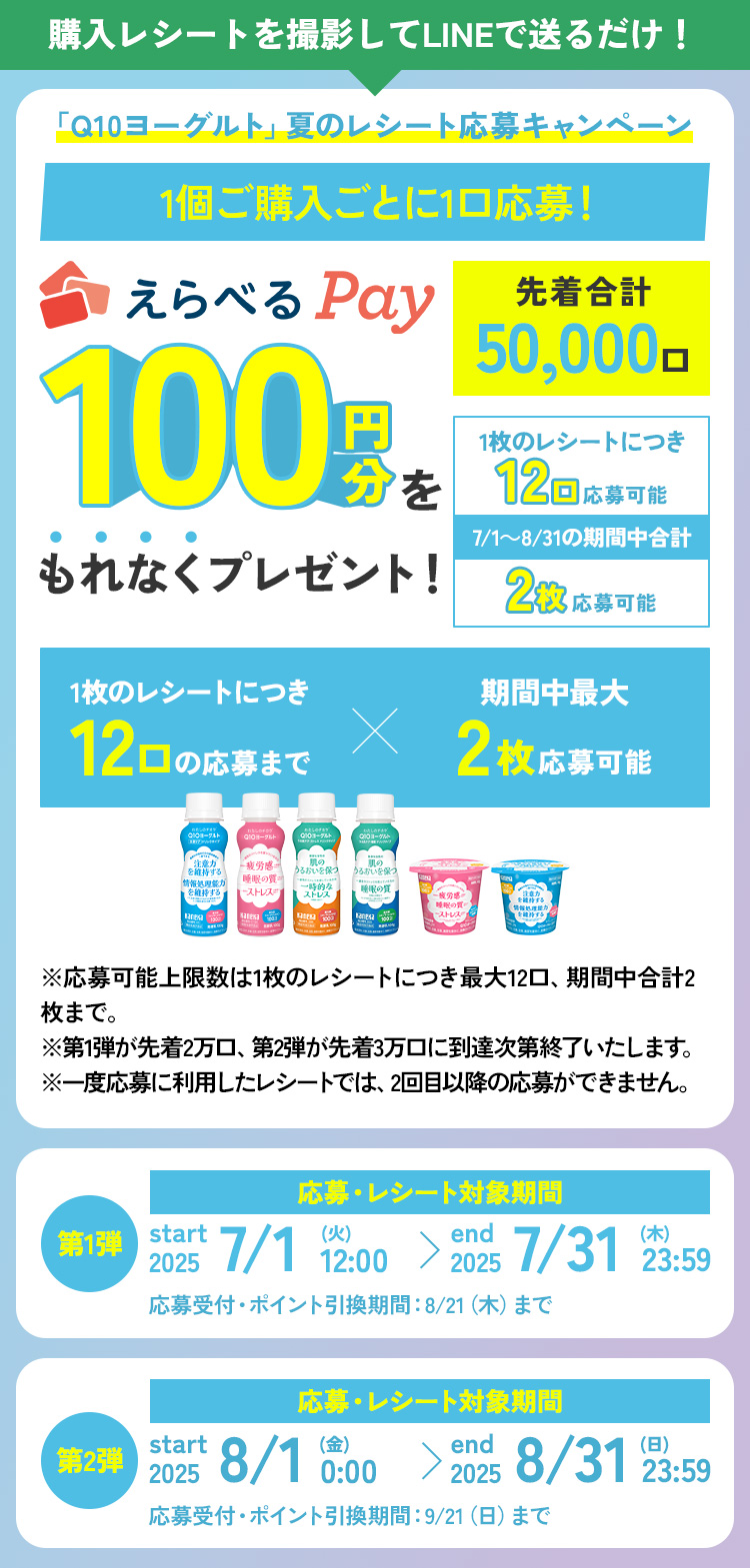 購入レシートを撮影してLINEで送るだけで期間中何度でも、もれなく100円分のえらべるPayが先着10,000口に当たる。